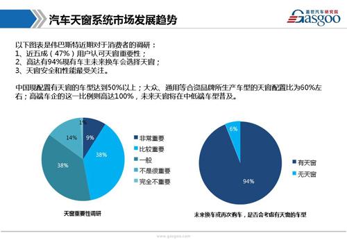 【行业综述】天窗系统行业综述