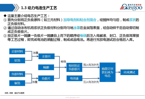 【行业综述】动力电池行业综述