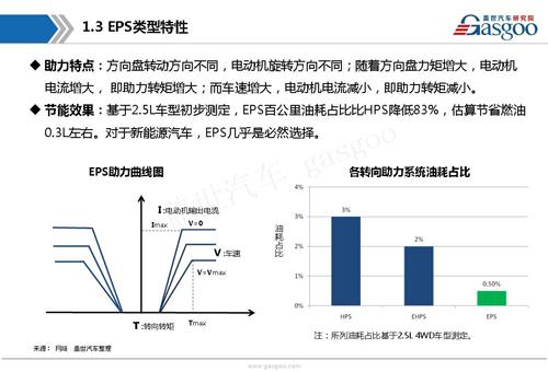 【行业综述】电动助力转向系统行业综述