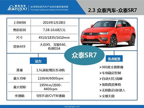 盖世汽车研究院：2016年Q1上市新车盘点