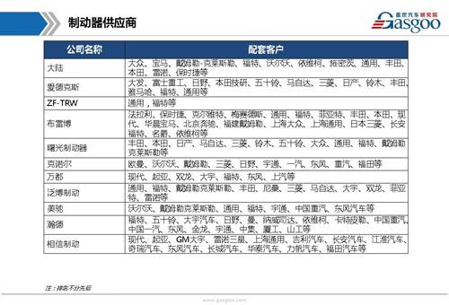【行业综述】制动系统行业综述