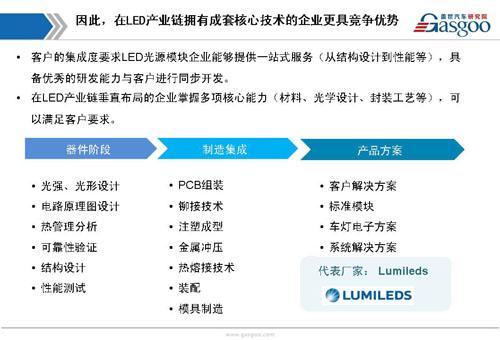 【行业综述】汽车LED车灯行业综述