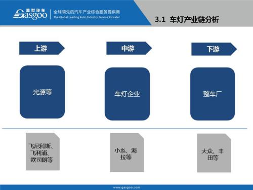 【行业综述】汽车车灯行业综述