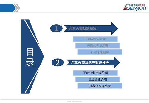 【行业综述】天窗系统行业综述