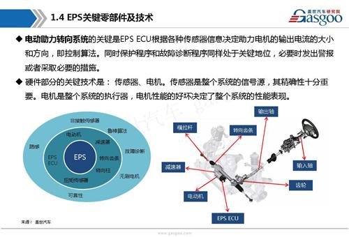 【行业综述】电动助力转向系统行业综述
