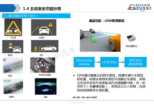【行业综述】:主动安全系统行业综述