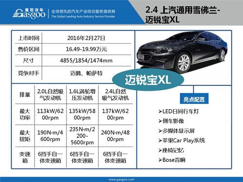 盖世汽车研究院：2016年Q1上市新车盘点