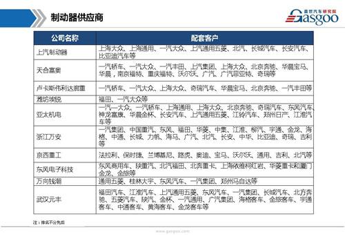 【行业综述】制动系统行业综述