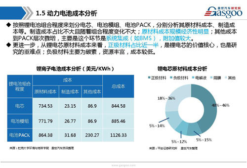 【行业综述】动力电池行业综述