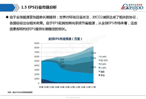 【行业综述】电动助力转向系统行业综述