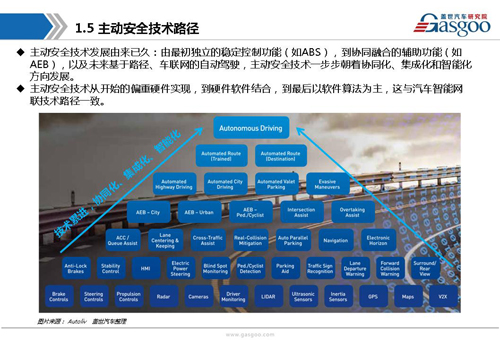【行业综述】:主动安全系统行业综述