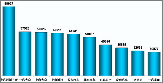 乘联会 乘用车 销量