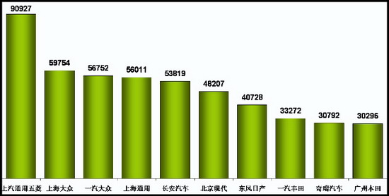 乘联会 乘用车 销量