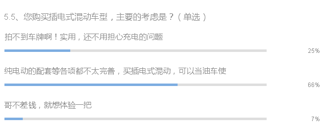 行业调研：6个问题看混合动力与纯电动汽车现状