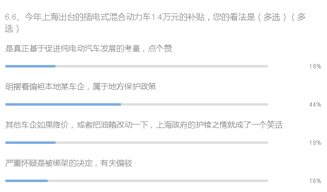 行业调研：6个问题看混合动力与纯电动汽车现状