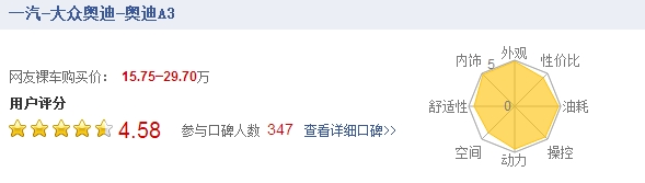 手持25万，买A级车还是买B级车？