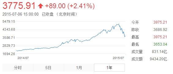 股市爆跌，车企窃喜？