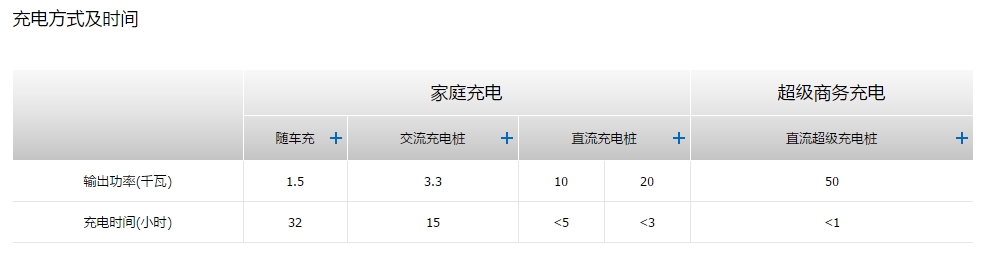 居家代步的第二辆车，试驾纯电动车腾势