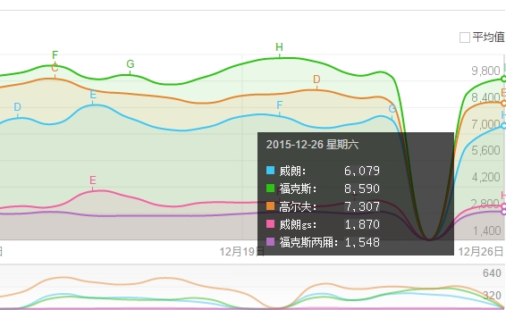 威朗GS/威朗轿跑向福克斯、高尔夫发起挑战