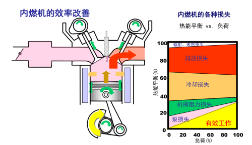 马自达的环保观：将提升内燃机效率做到极致