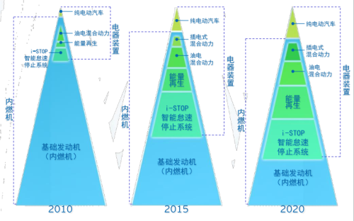马自达的环保观：将提升内燃机效率做到极致
