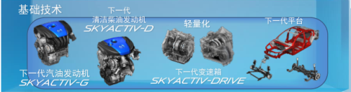 马自达的环保观：将提升内燃机效率做到极致