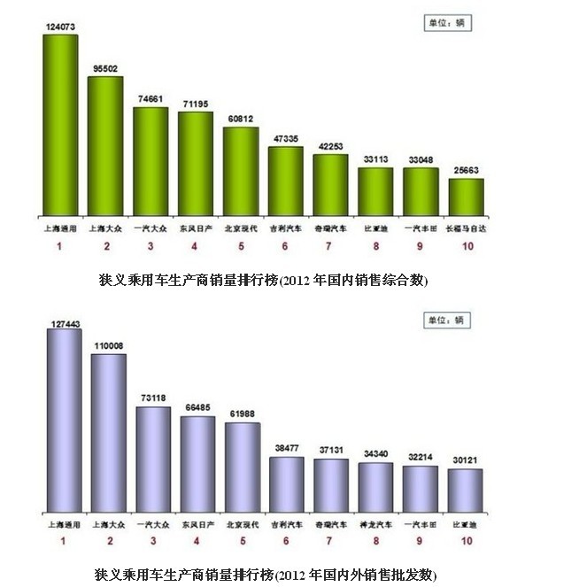 吉利引领自主品牌实现首月开门红