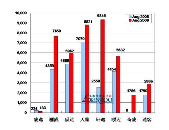 东风日产