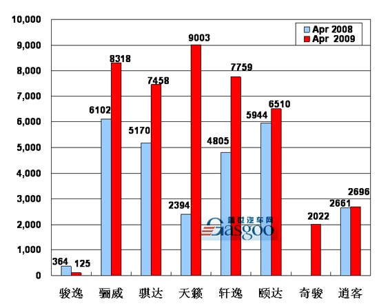 东风日产 销量