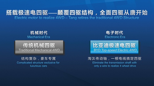 当行出色 从比亚迪唐和荣威e550看车企的创新力