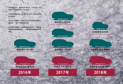 中国自主品牌新势力 汉腾汽车品牌正式发布
