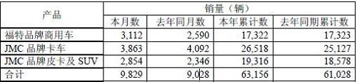 2009 汽车 销量