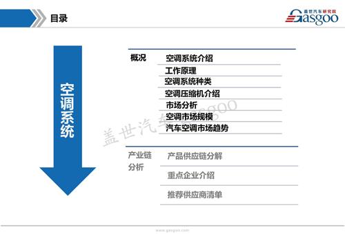 【行业综述】汽车空调系统行业综述