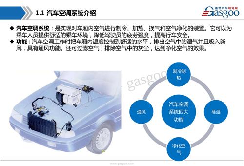 【行业综述】汽车空调系统行业综述
