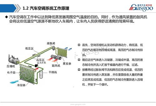 【行业综述】汽车空调系统行业综述