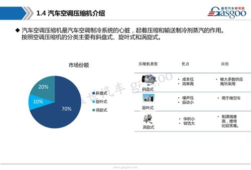 【行业综述】汽车空调系统行业综述