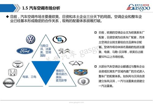 【行业综述】汽车空调系统行业综述