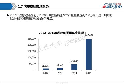 【行业综述】汽车空调系统行业综述