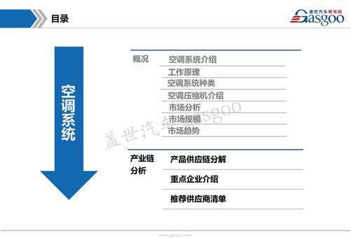 【行业综述】汽车空调系统行业综述