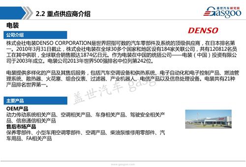 【行业综述】汽车空调系统行业综述
