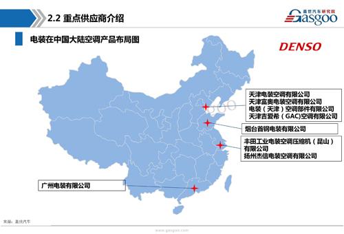 【行业综述】汽车空调系统行业综述