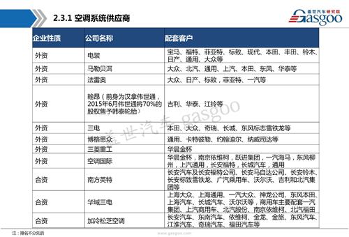 【行业综述】汽车空调系统行业综述