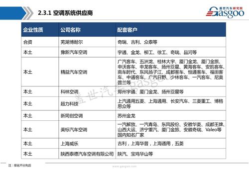 【行业综述】汽车空调系统行业综述
