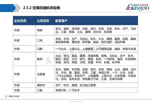 【行业综述】汽车空调系统行业综述