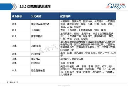 【行业综述】汽车空调系统行业综述