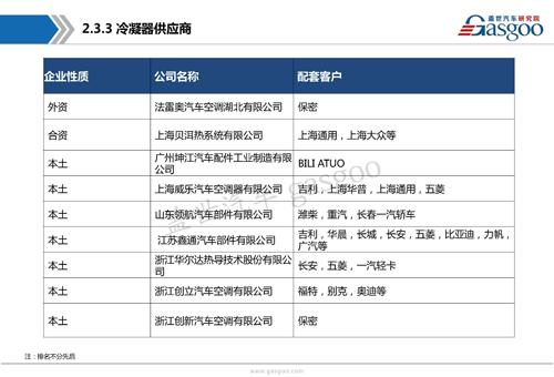 【行业综述】汽车空调系统行业综述