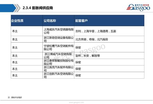 【行业综述】汽车空调系统行业综述