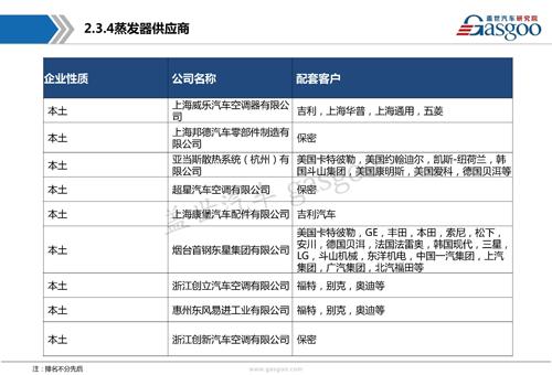 【行业综述】汽车空调系统行业综述