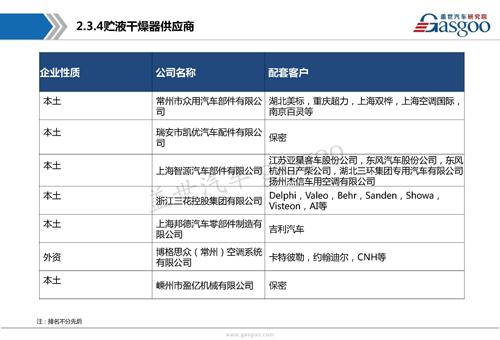 【行业综述】汽车空调系统行业综述