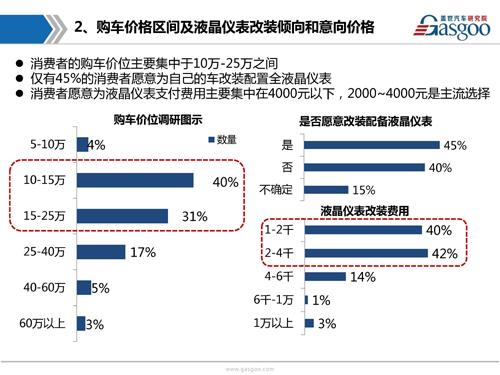 盖世汽车研究院：液晶仪表市场趋势调研报告